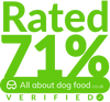 All About Dog Food logo and rating