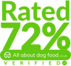 All About Dog Food logo and rating