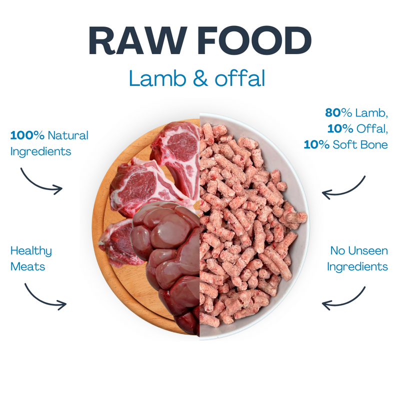 Raw Lamb and Offal