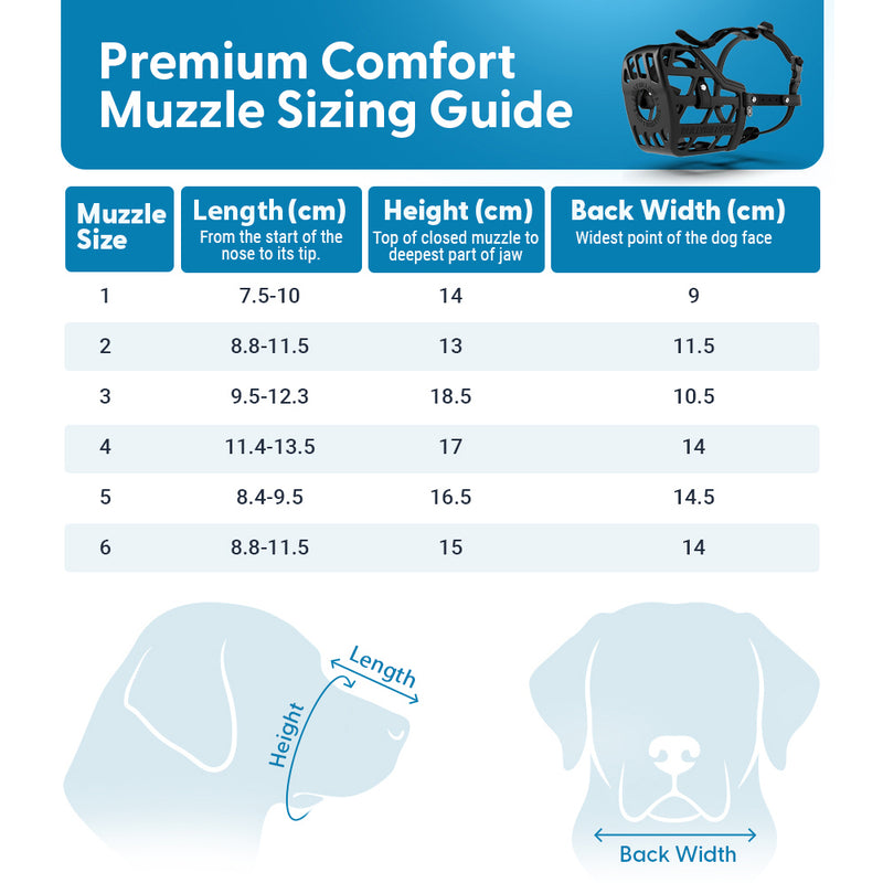 Premium Comfort Muzzle | x2 Additional Head Straps - Black