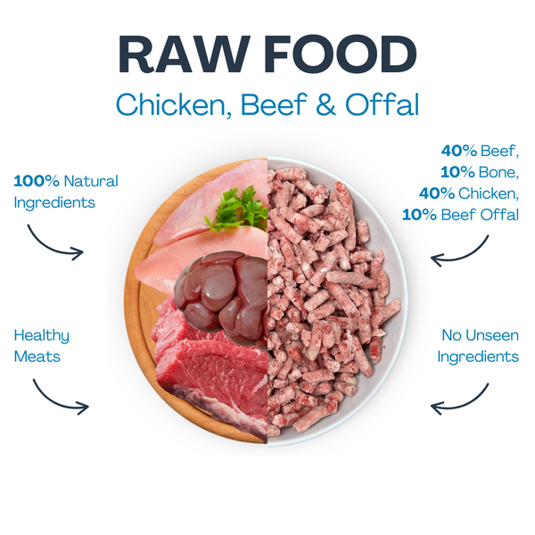 Raw Chicken, Beef and Offal