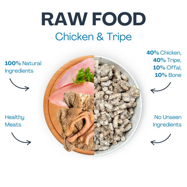 Raw Chicken, Tripe and Offal
