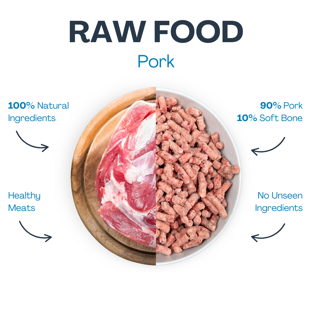 featured image of Raw Pork
