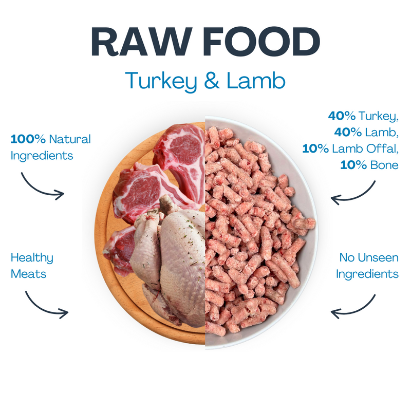 Raw Turkey, Lamb and Offal